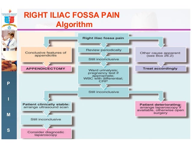 Acute right iliac fossa pain- the commonest surgical emergency
