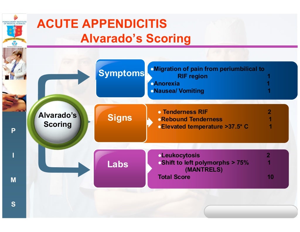 Acute right iliac fossa pain the commonest surgical emergency