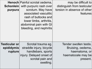Acute scrotal swelling and pain in children1 | PPTX