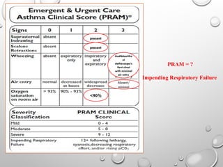 acute sever asthma pediatrics s--new.pptx