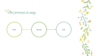 Our process is easy
First Second Last
 