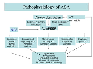 Acute Severe Asthma | Jindal chest clinic | PPTX