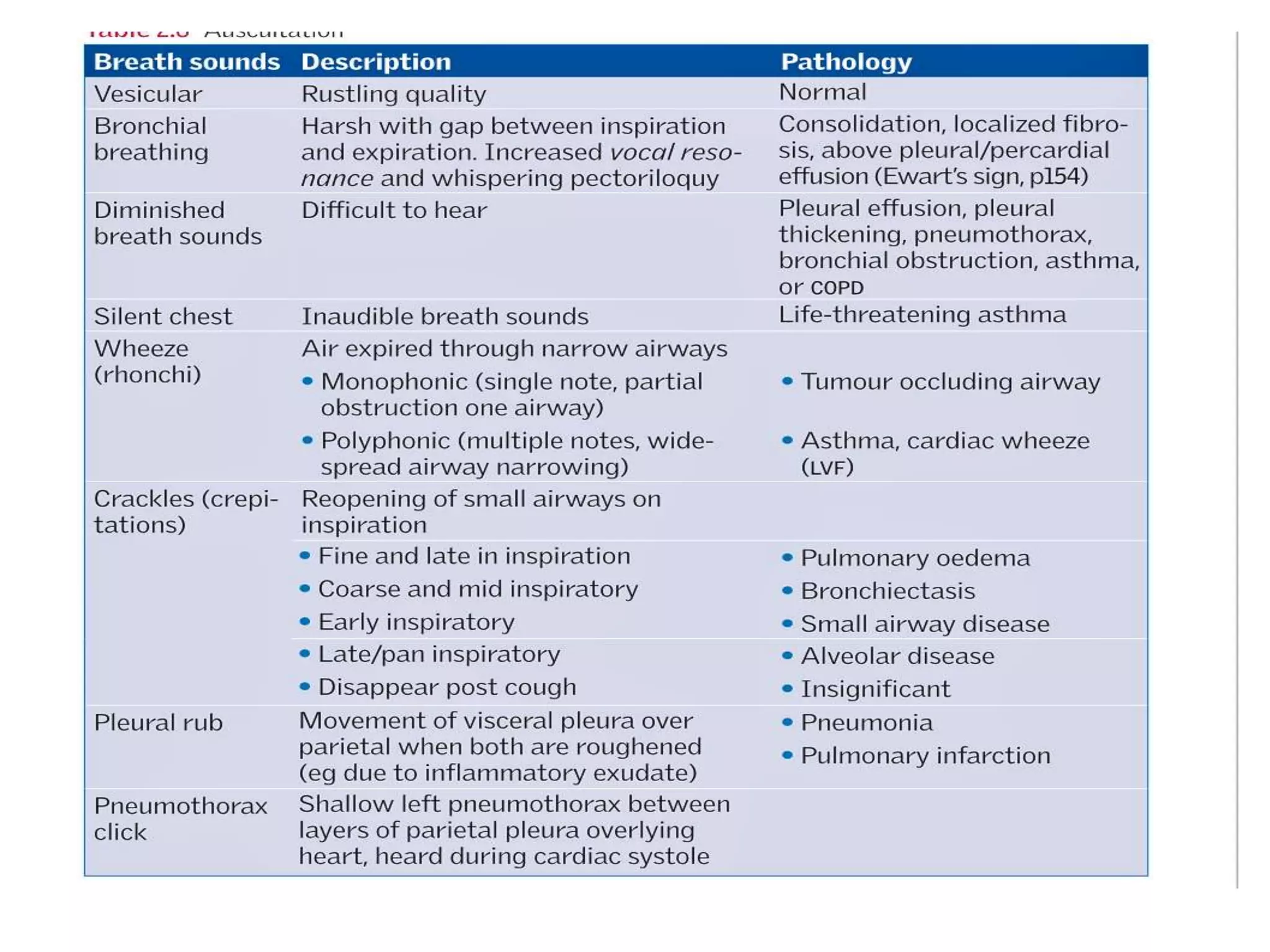 Approach to Acute shortness of breath | PPTX