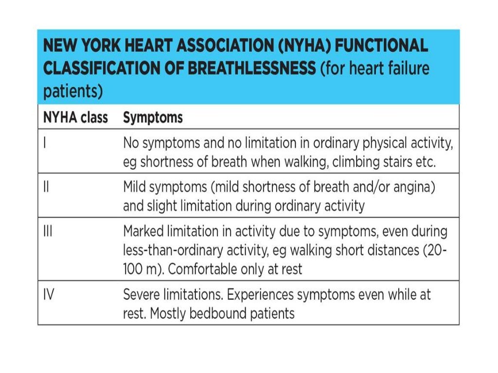 Approach to Acute shortness of breath