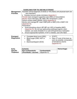 Acute strok | PDF