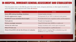 IN-HOSPITAL, IMMEDIATE GENERAL ASSESSMENT AND STABILIZATION
Once the patient arrives in the ED, the goal of the stroke steam, emergency physician, or other experts should be to
assess the patient with suspected stroke within 10 minutes
Step Actions
Assess ABCs (airway, breathing, circulation) Evaluate baseline vital signs
Provide supplementary oxygen For hypoxemic (O2 sat <94% or unknown) stroke patients
Establish IV access and obtain blood samples For baseline blood count, coagulation studies, and blood glucose
Check glucose Promptly treat hypoglycemia
Perform neurologic assessment Using NUH Stroke Scale (NIHSS) or a similar tool
Activate the stroke team Arrange consultation with a stroke expert for protocols
Order CT brain scan Have it read promptly by a qualified physician
Obtain 12-lead ECG with the first 24 hours of evaluation Identify a recent or ongoing AMI or arrhythmias (eg. atrial
fibrillation) as a cause of stroke.
11
 