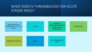 Acute Stroke Thrombolysis Time critical Team critical | PDF
