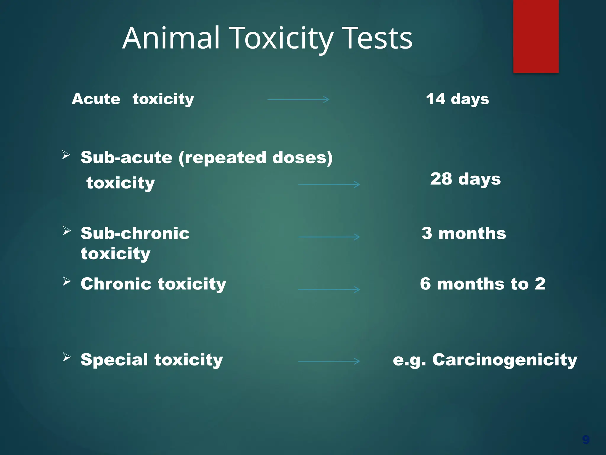 Acute, sub-acute and Chronic oral studies (OECD). | PPTX