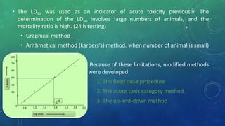 ,
• The LD50 was used as an indicator of acute toxicity previously. The
determination of the LD50 involves large numbers of animals, and the
mortality ratio is high. (24 h testing)
• Graphical method
• Arithmetical method (karbers’s) method. when number of animal is small)
Because of these limitations, modified methods
were developed:
1. The fixed dose procedure
2. The acute toxic category method
3. The up-and-down method
 