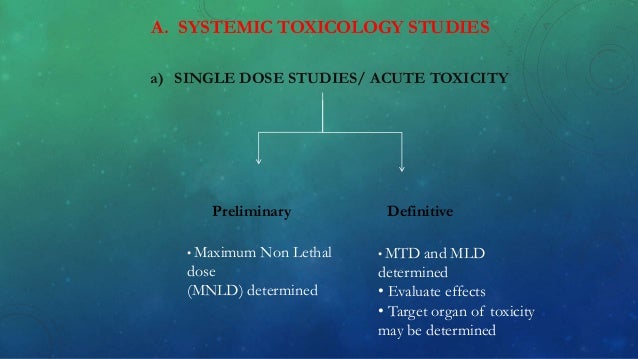 ACUTE, SUB ACUTE &amp; CHRONIC TOXICOLOGICAL STUDIES