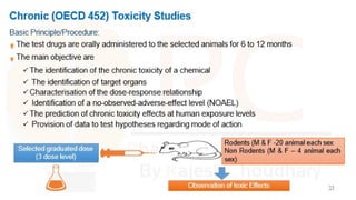 Unit 5 ACUTE, SUBACUTE,CHRONIC TOXICITY.pptx