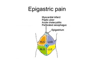 Epigastric pain
 