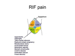 RIF pain
 