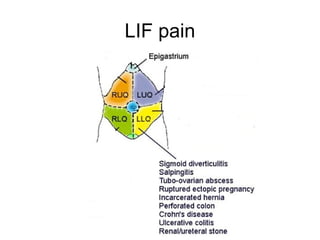LIF pain
 