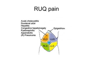 RUQ pain
 
