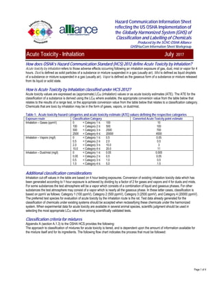 Page 1 of 4 
 
 
 
 
 
 
 
 
 
 
 
 
 
 
Hazard Communication Information Sheet
reflecting the US OSHA Implementation of
the Globally Harmonized System (GHS) of
Classification and Labelling of Chemicals
Produced by the SCHC-OSHA Alliance
GHS/HazCom Information Sheet Workgroup 
 
Info Acute Toxicity - Inhalation July 2017
 
How does OSHA’s Hazard Communication Standard (HCS) 2012 define Acute Toxicity by Inhalation?
Acute toxicity by inhalation refers to those adverse effects occurring following an inhalation exposure of gas, dust, mist or vapor for 4
hours. Dust is defined as solid particles of a substance or mixture suspended in a gas (usually air). Mist is defined as liquid droplets
of a substance or mixture suspended in a gas (usually air). Vapor is defined as the gaseous form of a substance or mixture released
from its liquid or solid state.
How is Acute Toxicity by Inhalation classified under HCS 2012?
Acute toxicity values are expressed as (approximate) LC50 (inhalation) values or as acute toxicity estimates (ATE). The ATE for the
classification of a substance is derived using the LC50 where available, the appropriate conversion value from the table below that
relates to the results of a range test, or the appropriate conversion value from the table below that relates to a classification category.
Chemicals that are toxic by inhalation may be in the form of gases, vapors, or dust/mist.
Table 1: Acute toxicity hazard categories and acute toxicity estimate (ATE) values defining the respective categories
Exposure route Classification Category Converted Acute Toxicity point estimate
Inhalation – Gases (ppmV) 0 < Category 1 ≤ 100
100 < Category 2 ≤ 500
500 < Category 3 ≤ 2500
2500 < Category 4 ≤ 20000
10
100
700
4500
Inhalation – Vapors (mg/l) 0 < Category 1 ≤ 0.5
0.5 < Category 2 ≤ 2.0
2.0 < Category 3 ≤ 10.0
10.0 < Category 4 ≤ 20.0
0.05
0.5
3
11
Inhalation – Dust/mist (mg/l) 0 < Category 1 ≤ 0.05
0.05 < Category 2 ≤ 0.5
0.5 < Category 3 ≤ 1.0
1.0 < Category 4 ≤ 5.0
0.005
0.05
0.5
1.5
Additional classification considerations
Inhalation cut-off values in the table are based on 4 hour testing exposures. Conversion of existing inhalation toxicity data which has
been generated according to 1 hour exposure is achieved by dividing by a factor of 2 for gases and vapors and 4 for dusts and mists.
For some substances the test atmosphere will be a vapor which consists of a combination of liquid and gaseous phases. For other
substances the test atmosphere may consist of a vapor which is nearly all the gaseous phase. In these latter cases, classification is
based on ppmV as follows: Category 1 (100 ppmV), Category 2 (500 ppmV), Category 3 (2500 ppmV), and Category 4 (20000 ppmV).
The preferred test species for evaluation of acute toxicity by the inhalation route is the rat. Test data already generated for the
classification of chemicals under existing systems should be accepted when reclassifying these chemicals under the harmonized
system. When experimental data for acute toxicity are available in several animal species, scientific judgment should be used in
selecting the most appropriate LC50 value from among scientifically validated tests.
Classification criteria for mixtures
Appendix A (section A.1.3) to the OSHA HCS provides the following:
The approach to classification of mixtures for acute toxicity is tiered, and is dependent upon the amount of information available for
the mixture itself and for its ingredients. The following flow chart indicates the process that must be followed:
 