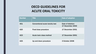 Acute Oral Toxicity  Department of Toxic Substances Control