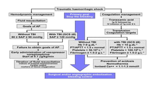 Acute trauma management | PPTX