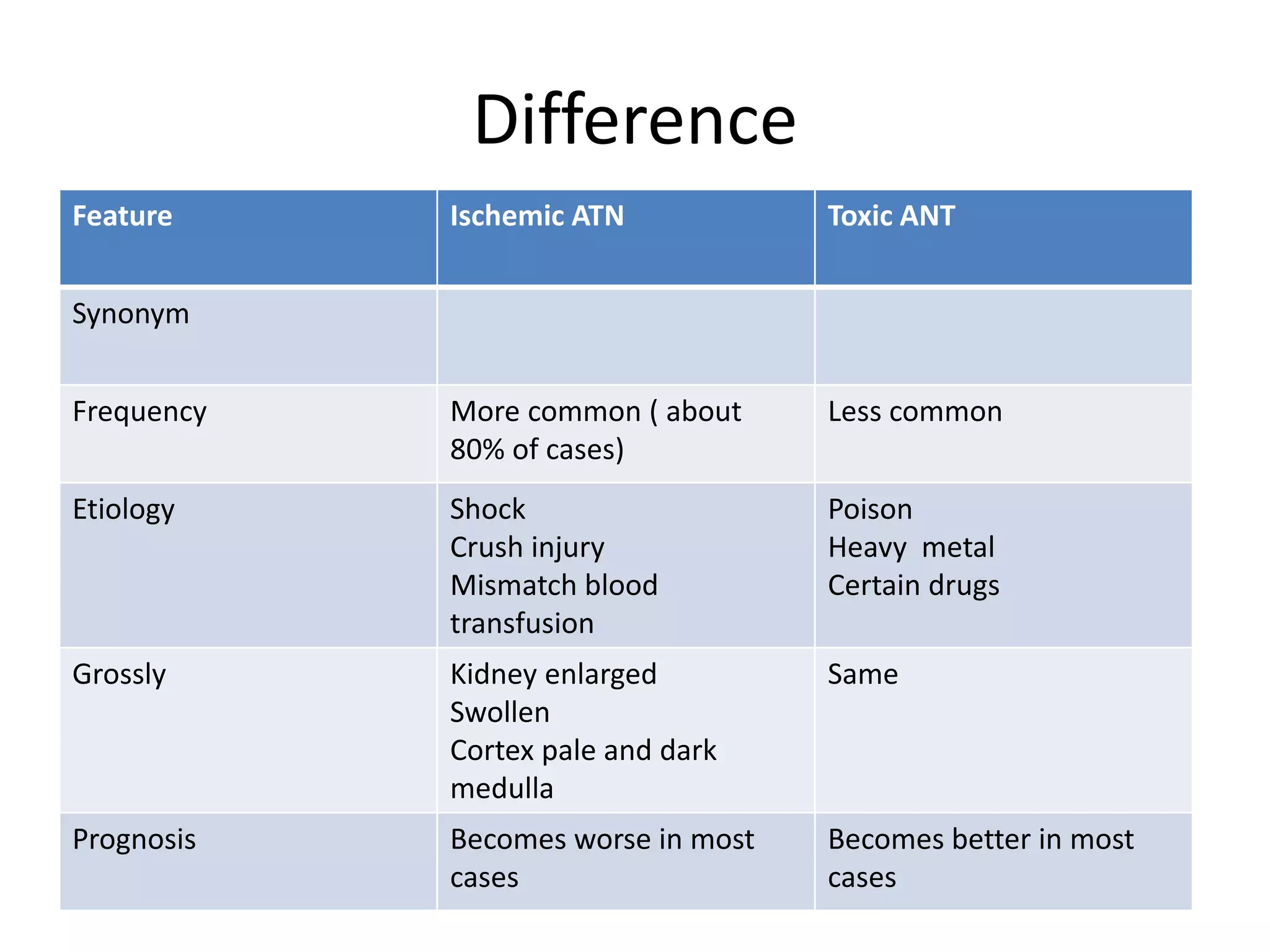acute-tubular-necrosis-pptx