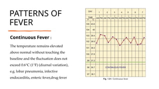ACUTE UNDIFFERENTIATED FEVER.aporoach and | PPTX