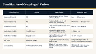 Jsph Varices Classification Comprehensive Overview of Acute Variceal Hemorrhage: Pathophysiology ...