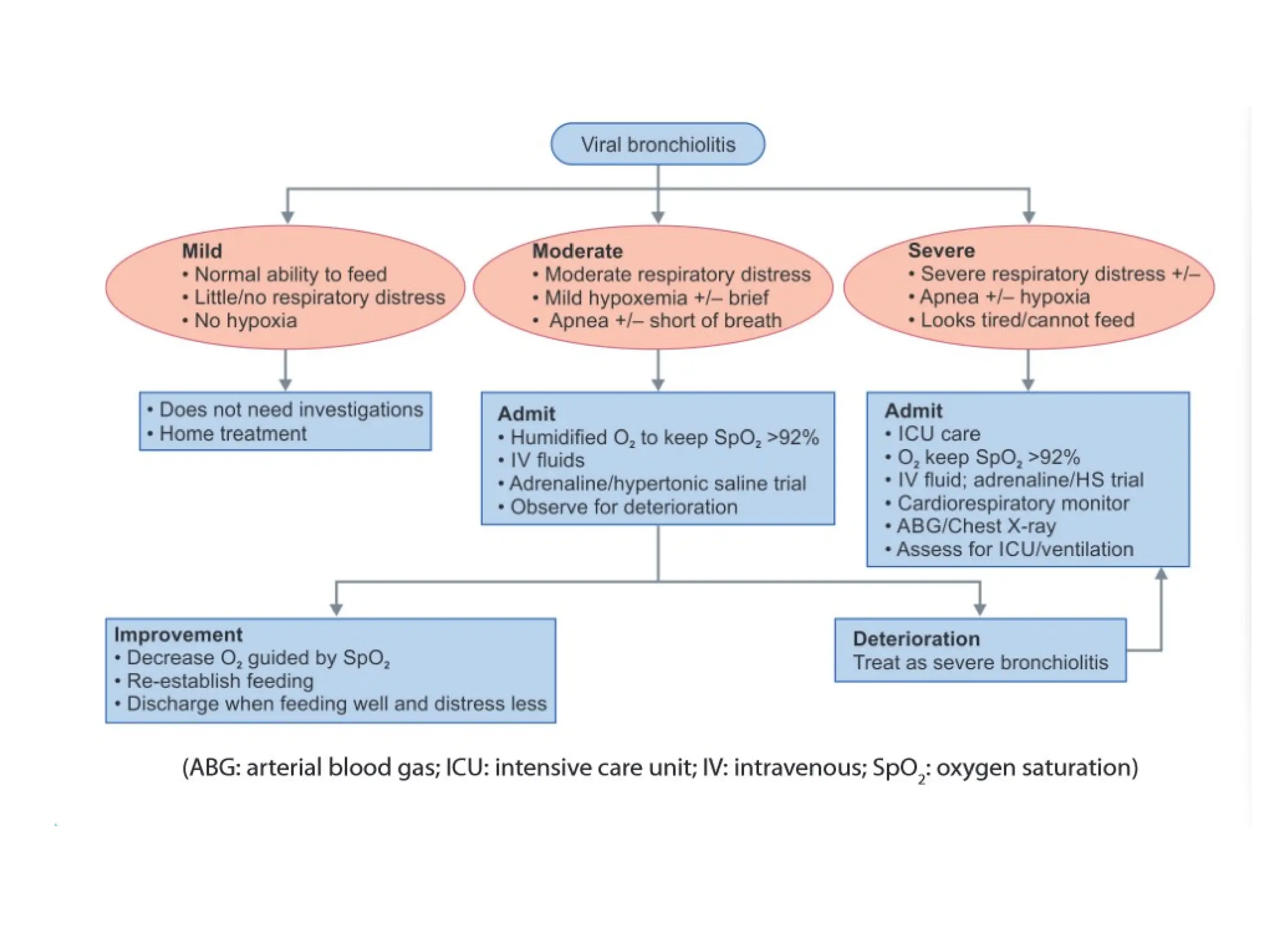Acute Viral Bronchiolitis diagnosis & treatment.pptx