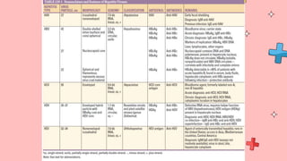 acute viral hepatitis.pptx