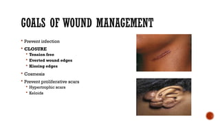 Comprehensive Acute Wound Management: Assessment, Healing, and Closure ...