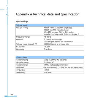 108
Appendix A Technical data and Specification
Input ratings
Voltage input
Voltage rating          400 LN / 690 LL Vac RMS (3-phase)，
                400 LN Vac RMS（single-phase）
                With 20% overage (3LN or 2LN wiring)
                Installation Category III, Pollution Degree 2
Frequency range         45~65Hz
overload             2 times(continuously);
                 2500Vac per second (no recurrence)
Voltage range through PT     1000KV highest at primary side
PT burden            0.2VA
Measuring            True-Rms
Current input
Current rating          5Amp AC (1Amp AC Optional)
Metering range 0~10Amp AC
Current range           50000A highest at primary side
Overload             10A (continuously）; 100A per sec(no recurrence)
CT burden		 0.5VA
Measuring           True-Rms
 