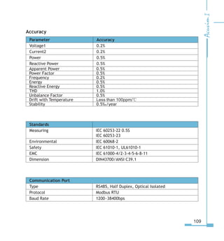 109
Accuracy
Parameter Accuracy
Voltage1 0.2%
Current2 0.2%
Power 0.5%
Reactive Power 0.5%
Apparent Power 0.5%
Power Factor 0.5%
Frequency 0.2%
Energy 0.5%
Reactive Energy 0.5%
THD 1.0%
Unbalance Factor 0.5%
Drift with Temperature Less than 100ppm/℃
Stability 0.5‰/year
Standards
Measuring IEC 60253-22 0.5S
IEC 60253-23
Environmental IEC 60068-2
Safety IEC 61010-1, UL61010-1
EMC IEC 61000-4/2-3-4-5-6-8-11
Dimension DIN43700/ANSI C39.1
Communication Port
Type RS485, Half Duplex, Optical Isolated
Protocol Modbus RTU
Baud Rate 1200~38400bps
 