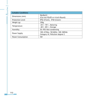 110
Suitable Conditions
Dimensions (mm)
96x96x51
(Cut-out 92x92 or 4-inch Round)
Protection Level IP52 (Front), IP30 (Cover)
Weight (g) 350g
Temperature
-25℃~70℃, Metering
-40℃~85℃, Storage
Humidity 5%~95% Non-condensing
Power Supply
100~415Vac, 50/60Hz; 100~300Vdc
Category III, Pollution degree 2
Power Consumption 5W
 