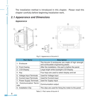 The installation method is introduced in this chapter. Please read this
chapter carefully before beginning installation work.
2.1 Appearance and Dimensions
Appearance
Fig 2.1 Appearance of Acuvim II
Part Name Description
1. Enclosure
The Acuvim II enclosures are made of high strength
anti-combustible engineering plastic
2. Front Casing After the installation, this part is before the panel.
3. LCD Display Large bright white backlight LCD Display
4. Key Four keys are used to select display and set
5. Voltage Input Terminals Used for Voltage input
6. Current input Terminals Used for Current input
7. Power Supply Terminals Used for Supply input
8. Communication Termi-
nals
Communication output
9. Installation Clip The clips are used for fixing the meter to the panel
Table 2.1 Part name of Acuvim II
① ②
③
④
⑤
⑥
⑦⑧
⑨
 