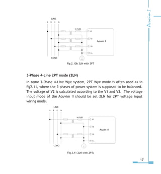 17
Fig 2.10b 3LN with 3PT
3-Phase 4-Line 2PT mode (2LN)
In some 3-Phase 4-Line Wye system, 2PT Wye mode is often used as in
fig2.11, where the 3 phases of power system is supposed to be balanced.
The voltage of V2 is calculated according to the V1 and V3. The voltage
input mode of the Acuvim II should be set 2LN for 2PT voltage input
wiring mode.
Fig 2.11 2LN with 2PTs
LINE
LOAD
V1
V
V



A B C N
10
1A FUSE
VN
Acuvim II
LINE
LOAD
V1
V
V
Acuvim II



A B C N
1A FUSE
10 VN
 
