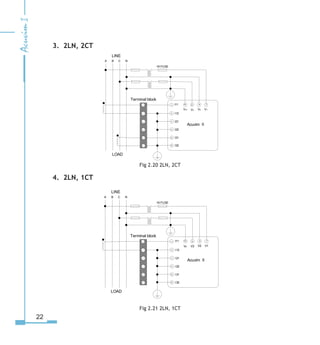 22
3. 2LN, 2CT
Fig 2.20 2LN, 2CT
4. 2LN, 1CT
Fig 2.21 2LN, 1CT
LOAD
I115


I

 I1
I1
I
I1

Terminal block
1



5
V1VV
10
1A FUSE
LINE
A B C N
VN
Acuvim II
LOAD
I115


I

 I1
I1
I
I1

Terminal block
1



5
V1VVVN
10
1A FUSE
LINE
A B C N
Acuvim II
 