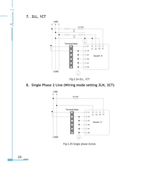 24
7. 2LL, 1CT
Fig 2.24 2LL, 1CT
8. Single Phase 2 Line (Wiring mode setting 3LN, 3CT)
Fig 2.25 Single phase 2Lines
LOAD
I115


I

 I1
I1
I
I1

Terminal block
1



5
V1VVVN
10
1A FUSE
LINE
A B C
Acuvim II
N
LINE
LOAD
A
I115


I

 I1
I1
I
I1

Terminal block
1



5
V1VVVN
10
1A FUSE
Acuvim II
 