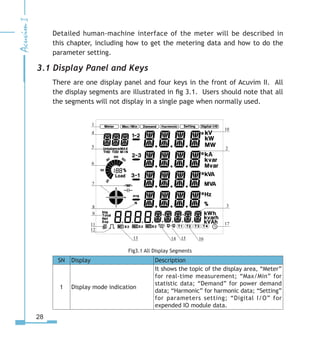 28
Detailed human-machine interface of the meter will be described in
this chapter, including how to get the metering data and how to do the
parameter setting.
3.1 Display Panel and Keys
There are one display panel and four keys in the front of Acuvim II. All
the display segments are illustrated in fig 3.1. Users should note that all
the segments will not display in a single page when normally used.
1
2
3
4
5
6
7
8
9
10
11
12
13 14 15 16
17
Fig3.1 All Display Segments
SN Display Description
1 Display mode indication
It shows the topic of the display area, “Meter”
for real-time measurement; “Max/Min” for
statistic data; “Demand” for power demand
data; “Harmonic” for harmonic data; “Setting”
for parameters setting; “Digital I/O” for
expended IO module data.
 