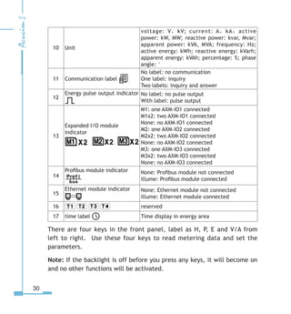 30
10 Unit
voltage: V，kV; current: A，kA；active
power: kW, MW; reactive power: kvar, Mvar;
apparent power: kVA, MVA; frequency: Hz;
active energy: kWh; reactive energy: kVarh;
apparent energy: kVAh; percentage: %; phase
angle: °
11 Communication label
No label: no communication
One label: inquiry
Two labels: inquiry and answer
12
Energy pulse output indicator No label: no pulse output
With label: pulse output
13
Expanded I/O module
indicator
M1: one AXM-IO1 connected
M1x2: two AXM-IO1 connected
None: no AXM-IO1 connected
M2: one AXM-IO2 connected
M2x2: two AXM-IO2 connected
None: no AXM-IO2 connected
M3: one AXM-IO3 connected
M3x2: two AXM-IO3 connected
None: no AXM-IO3 connected
14
Profibus module indicator None: Profibus module not connected
illume: Profibus module connected
15
Ethernet module indicator None: Ethernet module not connected
illume: Ethernet module connected
16 reserved
17 time label Time display in energy area
There are four keys in the front panel, label as H, P, E and V/A from
left to right. Use these four keys to read metering data and set the
parameters.
Note: If the backlight is off before you press any keys, it will become on
and no other functions will be activated.
 