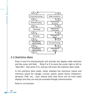 34
3.3 Statistics Data
Press H and V/A simultaneously will activate the display mode selection
and the cursor will flash. Press P or E to move the cursor right or left to
“Max/Min”, then press V/A, and you will enter the statistics data mode.
In the statistics data mode, meter displays the maximum values and
minimum values for voltage, current, power, power factor, imbalance,
demand, THD, etc. User should note that there are no time label
displays and they can only be accessed through communication.
Press H, no functions.
Consumption energy
E
Generation energy
E
Total energy
E
Net energy
E
The absorption
reactive energy
E
The generation
reactive energy
E
Total reactive
energy
E
Net reactive energy
E
E
E
Date Format:
mm:dd:yyyy
E
Time Format:
hh:mm:ss
E
Meter running time
E
Total electrical
degree
 