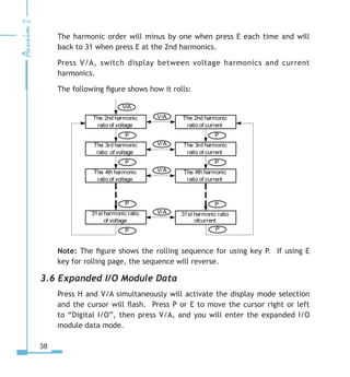 38
The harmonic order will minus by one when press E each time and will
back to 31 when press E at the 2nd harmonics.
Press V/A, switch display between voltage harmonics and current
harmonics.
The following figure shows how it rolls:
Note: The figure shows the rolling sequence for using key P. If using E
key for rolling page, the sequence will reverse.
3.6 Expanded I/O Module Data
Press H and V/A simultaneously will activate the display mode selection
and the cursor will flash. Press P or E to move the cursor right or left
to “Digital I/O”, then press V/A, and you will enter the expanded I/O
module data mode.
The nd harmonic
ratio of voltage
The rd harmonic
ratio of voltage
P
The th harmonic
ratio of voltage
P
1st harmonic ratio
of voltage
P
The nd harmonic
ratio of current
The rd harmonic
ratio of current
P
The th harmonic
ratio of current
P
1st harmonic ratio
ofcurrent
P
V/A
V/A
V/A
V/A
P P
V/A
 