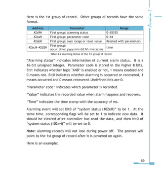 69
Here is the 1st group of record. Other groups of records have the same
format.
Address Parameter Range
42a9H First group: alarming status 0~65535
42aaH First group: parameter code 0~44
42abH First group: over range or reset value Related with parameters
42acH~42b2H
First group:
occur time: yyyy:mm:dd:hh:mm:ss:ms
time
Table 4-2 alarming status of the 1st group of record
“Alarming status” indicates information of current alarm status. It is a
16-bit unsigned integer. Parameter code is stored in the higher 8 bits.
Bit1 indicates whether logic AND is enabled or not, 1 means enabled and
0 means not. Bit0 indicates whether alarming is occurred or recovered, 1
means occurred and 0 means recovered.Undefined bits are 0.
“Parameter code” indicates which parameter is recorded.
“Value” indicates the recorded value when alarm happens and recovers.
“Time” indicates the time stamp with the accuracy of ms.
Alarming event will set bit0 of “system status (102eH)” to be 1. At the
same time, corresponding flags will be set to 1 to indicate new data. It
should be cleared after controller has read the data, and then bit0 of
“system status (102eH)” will be set to 0.
Note: alarming records will not lose during power off. The pointer will
point to the 1st group of record after it is powered on again.
Here is an example:
 