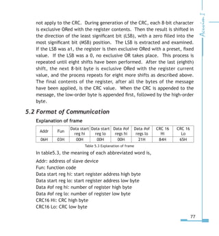 77
not apply to the CRC. During generation of the CRC, each 8-bit character
is exclusive ORed with the register contents. Then the result is shifted in
the direction of the least significant bit (LSB), with a zero filled into the
most significant bit (MSB) position. The LSB is extracted and examined.
If the LSB was a1, the register is then exclusive ORed with a preset, fixed
value. If the LSB was a 0, no exclusive OR takes place. This process is
repeated until eight shifts have been performed. After the last (eighth)
shift, the next 8-bit byte is exclusive ORed with the register current
value, and the process repeats for eight more shifts as described above.
The final contents of the register, after all the bytes of the message
have been applied, is the CRC value. When the CRC is appended to the
message, the low-order byte is appended first, followed by the high-order
byte.
5.2 Format of Communication
Explanation of frame
Addr Fun
Data start
reg hi
Data start
reg lo
Data #of
regs hi
Data #of
regs lo
CRC 16
Hi
CRC 16
Lo
06H 03H 00H 00H 00H 21H 84H 65H
Table 5.3 Explanation of frame
In table5.3, the meaning of each abbreviated word is,
Addr: address of slave device
Fun: function code
Data start reg hi: start register address high byte
Data start reg lo: start register address low byte
Data #of reg hi: number of register high byte
Data #of reg lo: number of register low byte
CRC16 Hi: CRC high byte
CRC16 Lo: CRC low byte
 