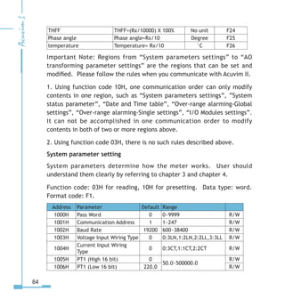 84
THFF THFF=(Rx/10000) X 100% No unit F24
Phase angle Phase angle=Rx/10 Degree F25
temperature Temperature= Rx/10 °C F26
Important Note: Regions from “System parameters settings” to “AO
transforming parameter settings” are the regions that can be set and
modified. Please follow the rules when you communicate with Acuvim II.
1. Using function code 10H, one communication order can only modify
contents in one region, such as “System parameters settings”, ”System
status parameter”, “Date and Time table”, “Over-range alarming-Global
settings”, “Over-range alarming-Single settings”, “I/O Modules settings”.
It can not be accomplished in one communication order to modify
contents in both of two or more regions above.
2. Using function code 03H, there is no such rules described above.
System parameter setting
System parameters determine how the meter works. User should
understand them clearly by referring to chapter 3 and chapter 4.
Function code: 03H for reading, 10H for presetting. Data type: word.
Format code: F1.
Address Parameter Default Range
1000H Pass Word 0 0~9999 R/W
1001H Communication Address 1 1~247 R/W
1002H Baud Rate 19200 600~38400 R/W
1003H Voltage Input Wiring Type 0 0:3LN,1:2LN,2:2LL,3:3LL R/W
1004H
Current Input Wiring
Type
0 0:3CT,1:1CT,2:2CT R/W
1005H PT1 (High 16 bit) 0
50.0~500000.0
R/W
1006H PT1 (Low 16 bit) 220.0 R/W
 