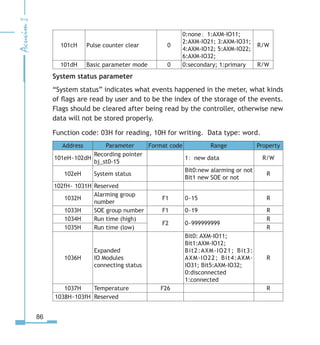 86
101cH Pulse counter clear 0
0:none; 1:AXM-IO11;
2:AXM-IO21; 3:AXM-IO31;
4:AXM-IO12; 5:AXM-IO22;
6:AXM-IO32;
R/W
101dH Basic parameter mode 0 0:secondary; 1:primary R/W
System status parameter
“System status” indicates what events happened in the meter, what kinds
of flags are read by user and to be the index of the storage of the events.
Flags should be cleared after being read by the controller, otherwise new
data will not be stored properly.
Function code: 03H for reading, 10H for writing. Data type: word.
Address Parameter Format code Range Property
101eH~102dH
Recording pointer
bj_st0-15
1: new data R/W
102eH System status
Bit0:new alarming or not
Bit1 new SOE or not
R
102fH~ 1031H Reserved
1032H
Alarming group
number
F1 0~15 R
1033H SOE group number F1 0~19 R
1034H Run time (high)
F2 0~999999999
R
1035H Run time (low) R
1036H
Expanded
IO Modules
connecting status
Bit0: AXM-IO11;
Bit1:AXM-IO12;
Bit2:AXM-IO21; Bit3:
AXM-IO22; Bit4:AXM-
IO31; Bit5:AXM-IO32;
0:disconnected
1:connected
R
1037H Temperature F26 R
1038H~103fH Reserved
 