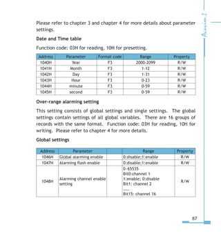87
Please refer to chapter 3 and chapter 4 for more details about parameter
settings.
Date and Time table
Function code: 03H for reading, 10H for presetting.
Address Parameter Format code Range Property
1040H Year F3 2000-2099 R/W
1041H Month F3 1-12 R/W
1042H Day F3 1-31 R/W
1043H Hour F3 0-23 R/W
1044H minute F3 0-59 R/W
1045H second F3 0-59 R/W
Over-range alarming setting
This setting consists of global settings and single settings. The global
settings contain settings of all global variables. There are 16 groups of
records with the same format. Function code: 03H for reading, 10H for
writing. Please refer to chapter 4 for more details.
Global settings
Address Parameter Range Property
1046H Global alarming enable 0:disable;1:enable R/W
1047H Alarming flash enable 0:disable;1:enable R/W
1048H
Alarming channel enable
setting
0~65535
Bit0:channel 1
1:enable; 0:disable
Bit1: channel 2
……
Bit15: channel 16
R/W
 