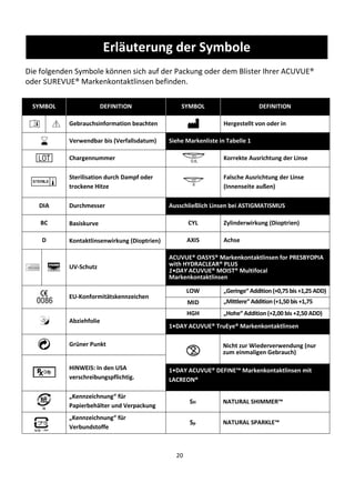 20
Erläuterung der Symbole
Die folgenden Symbole können sich auf der Packung oder dem Blister Ihrer ACUVUE®
oder SUREVUE® Markenkontaktlinsen befinden.
SYMBOL DEFINITION SYMBOL DEFINITION
Gebrauchsinformation beachten Hergestellt von oder in
Verwendbar bis (Verfallsdatum) Siehe Markenliste in Tabelle 1
Chargennummer Korrekte Ausrichtung der Linse
Sterilisation durch Dampf oder
trockene Hitze
Falsche Ausrichtung der Linse
(Innenseite außen)
DIA Durchmesser Ausschließlich Linsen bei ASTIGMATISMUS
BC Basiskurve CYL Zylinderwirkung (Dioptrien)
D Kontaktlinsenwirkung (Dioptrien) AXIS Achse
UV-Schutz
ACUVUE® OASYS® Markenkontaktlinsen for PRESBYOPIA
with HYDRACLEAR® PLUS
1•DAY ACUVUE® MOIST® Multifocal
Markenkontaktlinsen
EU-Konformitätskennzeichen
LOW „Geringe“ Addition(+0,75 bis +1,25 ADD)
MID „Mittlere“ Addition(+1,50 bis +1,75
)
Abziehfolie
HGH „Hohe“ Addition (+2,00 bis +2,50 ADD)
1•DAY ACUVUE® TruEye® Markenkontaktlinsen
Grüner Punkt Nicht zur Wiederverwendung (nur
zum einmaligen Gebrauch)
HINWEIS: In den USA
verschreibungspflichtig.
1•DAY ACUVUE® DEFINE™ Markenkontaktlinsen mit
LACREON®
„Kennzeichnung“ für
Papierbehälter und Verpackung
SH NATURAL SHIMMER™
„Kennzeichnung“ für
Verbundstoffe
SP NATURAL SPARKLE™
 