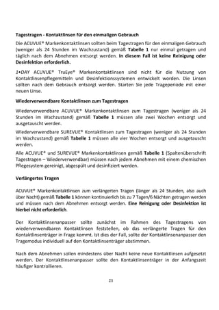 23
Tagestragen - Kontaktlinsen für den einmaligen Gebrauch
Die ACUVUE® Markenkontaktlinsen sollten beim Tagestragen für den einmaligen Gebrauch
(weniger als 24 Stunden im Wachzustand) gemäß Tabelle 1 nur einmal getragen und
täglich nach dem Abnehmen entsorgt werden. In diesem Fall ist keine Reinigung oder
Desinfektion erforderlich.
1•DAY ACUVUE® TruEye® Markenkontaktlinsen sind nicht für die Nutzung von
Kontaktlinsenpflegemitteln und Desinfektionssystemen entwickelt worden. Die Linsen
sollten nach dem Gebrauch entsorgt werden. Starten Sie jede Trageperiode mit einer
neuen Linse.
Wiederverwendbare Kontaktlinsen zum Tagestragen
Wiederverwendbare ACUVUE® Markenkontaktlinsen zum Tagestragen (weniger als 24
Stunden im Wachzustand) gemäß Tabelle 1 müssen alle zwei Wochen entsorgt und
ausgetauscht werden.
Wiederverwendbare SUREVUE® Kontaktlinsen zum Tagestragen (weniger als 24 Stunden
im Wachzustand) gemäß Tabelle 1 müssen alle vier Wochen entsorgt und ausgetauscht
werden.
Alle ACUVUE® und SUREVUE® Markenkontaktlinsen gemäß Tabelle 1 (Spaltenüberschrift
Tagestragen – Wiederverwendbar) müssen nach jedem Abnehmen mit einem chemischen
Pflegesystem gereinigt, abgespült und desinfiziert werden.
Verlängertes Tragen
ACUVUE® Markenkontaktlinsen zum verlängerten Tragen (länger als 24 Stunden, also auch
über Nacht) gemäß Tabelle 1 können kontinuierlich bis zu 7 Tagen/6 Nächten getragen werden
und müssen nach dem Abnehmen entsorgt werden. Eine Reinigung oder Desinfektion ist
hierbei nicht erforderlich.
Der Kontaktlinsenanpasser sollte zunächst im Rahmen des Tagestragens von
wiederverwendbaren Kontaktlinsen feststellen, ob das verlängerte Tragen für den
Kontaktlinsenträger in Frage kommt. Ist dies der Fall, sollte der Kontaktlinsenanpasser den
Tragemodus individuell auf den Kontaktlinsenträger abstimmen.
Nach dem Abnehmen sollen mindestens über Nacht keine neue Kontaktlinsen aufgesetzt
werden. Der Kontaktlinsenanpasser sollte den Kontaktlinsenträger in der Anfangszeit
häufiger kontrollieren.
 