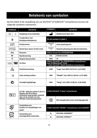 36
Betekenis van symbolen
Op het etiket of de verpakking van uw ACUVUE® of SUREVUE® contactlenzen kunnen de
volgende symbolen voorkomen.
SYMBOOL DEFINITIE SYMBOO
L
DEFINITIE
Raadpleeg instructieboekje Gefabriceerd door of in
Te gebruiken voor
(houdbaarheidsdatum)
Zie de merken in tabel 1
Partijnummer Juiste plaatsing lens
Steriel door stoom of hete lucht Onjuiste plaatsing lens (binnenstebuiten)
DIA Diameter Alleen Lenses for ASTIGMATISM
BC Basiskromming CYL Cilindersterkte
D Dioptrie (lenssterkte) AXIS As
UV-filter
Alleen ACUVUE® for PRESBYOPIA contactlenzen
met HYDRACLEAR® PLUS
1•DAY ACUVUE® MOIST Multifocal contactlenzen
Kwaliteitswaarborg LOW “Laag” near ADD (+0,75 tot +1,25 ADD)
Folie omhoog trekken MID “Middel” near ADD (+1,50 tot +1,75 ADD)
Verwijderingsbijdrage HGH “Hoog” near ADD (+2,00 tot +2,50 ADD)
LET OP: federale wetten in de V.S.
bepalen dat dit product
uitsluitend mag worden verkocht
door of op verzoek van een
officiële contactlensspecialist
1•DAY ACUVUE® TruEye® contactlenzen
Niet hergebruiken (voor eenmalig gebruik)
Aanduiding voor
houders en verpakkingen van
papier
1•DAY ACUVUE® DEFINE™ contactlenzen met LACREON®
Aanduiding voor
samengestelde materialen
SH NATURAL SHIMMER™
SP NATURAL SPARKLE™
 