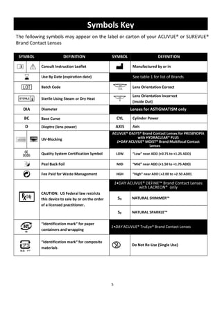 5
Symbols Key
The following symbols may appear on the label or carton of your ACUVUE® or SUREVUE®
Brand Contact Lenses
SYMBOL DEFINITION SYMBOL DEFINITION
Consult Instruction Leaflet Manufactured by or in
Use By Date (expiration date) See table 1 for list of Brands
Batch Code Lens Orientation Correct
Sterile Using Steam or Dry Heat
Lens Orientation Incorrect
(inside Out)
DIA Diameter Lenses for ASTIGMATISM only
BC Base Curve CYL Cylinder Power
D Dioptre (lens power) AXIS Axis
UV-Blocking
ACUVUE® OASYS® Brand Contact Lenses for PRESBYOPIA
with HYDRACLEAR® PLUS
1•DAY ACUVUE® MOIST® Brand Multifocal Contact
Lenses ogy
Quality System Certification Symbol LOW “Low” near ADD (+0.75 to +1.25 ADD)
Peel Back Foil MID “Mid” near ADD (+1.50 to +1.75 ADD)
Fee Paid for Waste Management HGH “High” near ADD (+2.00 to +2.50 ADD)
CAUTION: US Federal law restricts
this device to sale by or on the order
of a licensed practitioner.
1•DAY ACUVUE® DEFINE™ Brand Contact Lenses
with LACREON® only
SH NATURAL SHIMMER™
SP NATURAL SPARKLE™
“Identification mark“ for paper
containers and wrapping
1•DAY ACUVUE® TruEye® Brand Contact Lenses
“Identification mark“ for composite
materials
Do Not Re-Use (Single Use)
 