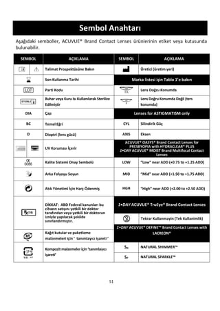 51
Sembol Anahtarı
Aşağıdaki semboller, ACUVUE® Brand Contact Lenses ürünlerinin etiket veya kutusunda
bulunabilir.
SEMBOL AÇIKLAMA SEMBOL AÇIKLAMA
Talimat Prospektüsüne Bakın Üretici (üretim yeri)
Son Kullanma Tarihi Marka listesi için Tablo 1’e bakın
Parti Kodu Lens Doğru Konumda
Buhar veya Kuru Isı Kullanılarak Sterilize
Edilmiştir
Lens Doğru Konumda Değil (ters
konumda)
DIA Çap Lenses for ASTIGMATISM only
BC Temel Eğri CYL Silindirik Güç
D Dioptri (lens gücü) AXIS Eksen
UV Koruması İçerir
ACUVUE® OASYS® Brand Contact Lenses for
PRESBYOPIA with HYDRACLEAR® PLUS
1•DAY ACUVUE® MOIST Brand Multifocal Contact
Lenses
Kalite Sistemi Onay Sembolü LOW “Low” near ADD (+0.75 to +1.25 ADD)
Arka Folyoyu Soyun MID “Mid” near ADD (+1.50 to +1.75 ADD)
Atık Yönetimi İçin Harç Ödenmiş HGH “High” near ADD (+2.00 to +2.50 ADD)
DİKKAT: ABD Federal kanunları bu
cihazın satışını yetkili bir doktor
tarafından veya yetkili bir doktorun
izniyle yapılacak şekilde
sınırlandırmıştır.
1•DAY ACUVUE® TruEye® Brand Contact Lenses
Tekrar Kullanmayin (Tek Kullanimlik)
1•DAY ACUVUE® DEFINE™ Brand Contact Lenses with
LACREON®Kağıt kutular ve paketleme
malzemeleri için ‘ tanımlayıcı işareti ’
Kompozit malzemeler için ’tanımlayıcı
işareti’
SH NATURAL SHIMMER™
SP NATURAL SPARKLE™
 