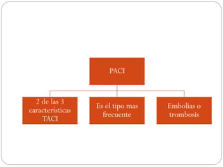 PACI
2 de las 3
características
TACI
Es el tipo mas
frecuente
Embolias o
trombosis
 